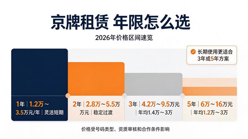 北京交通政策研讨会